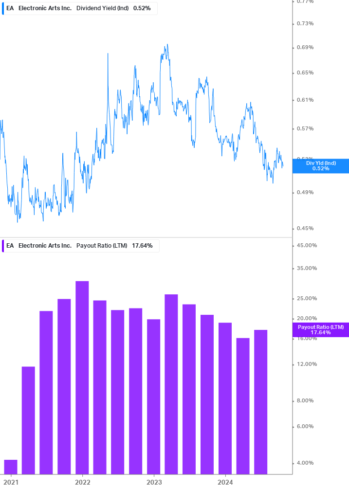 Dividend Safety Chart