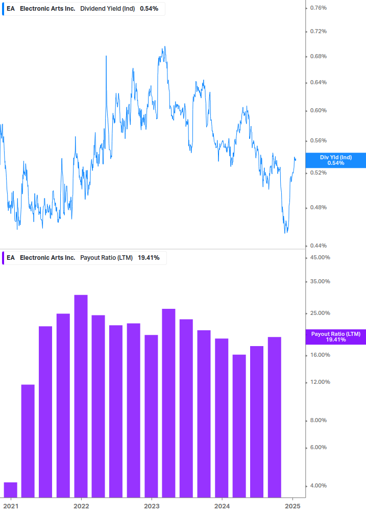 Dividend Safety Chart