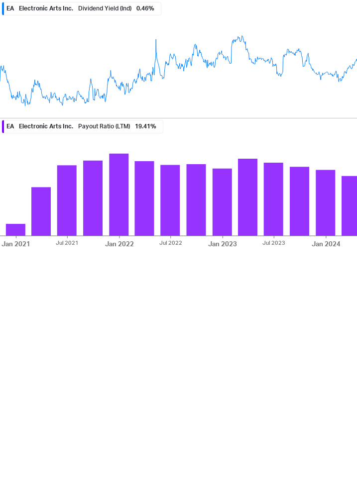 Dividend Safety Chart