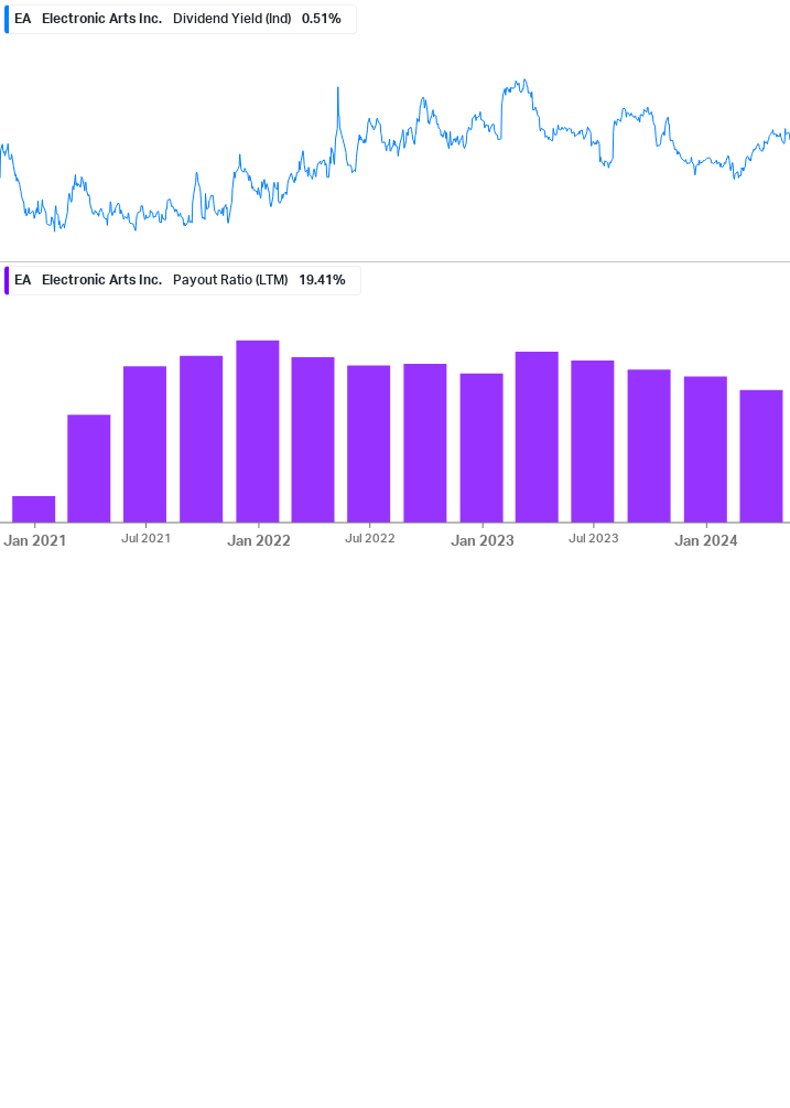 Dividend Safety Chart