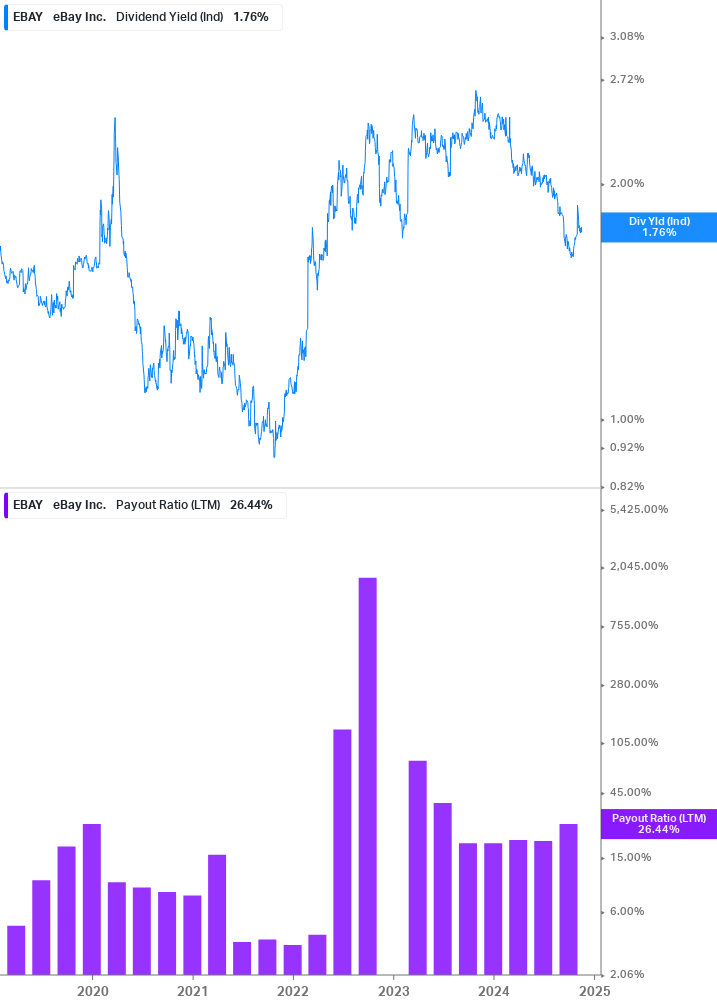 Dividend Safety Chart