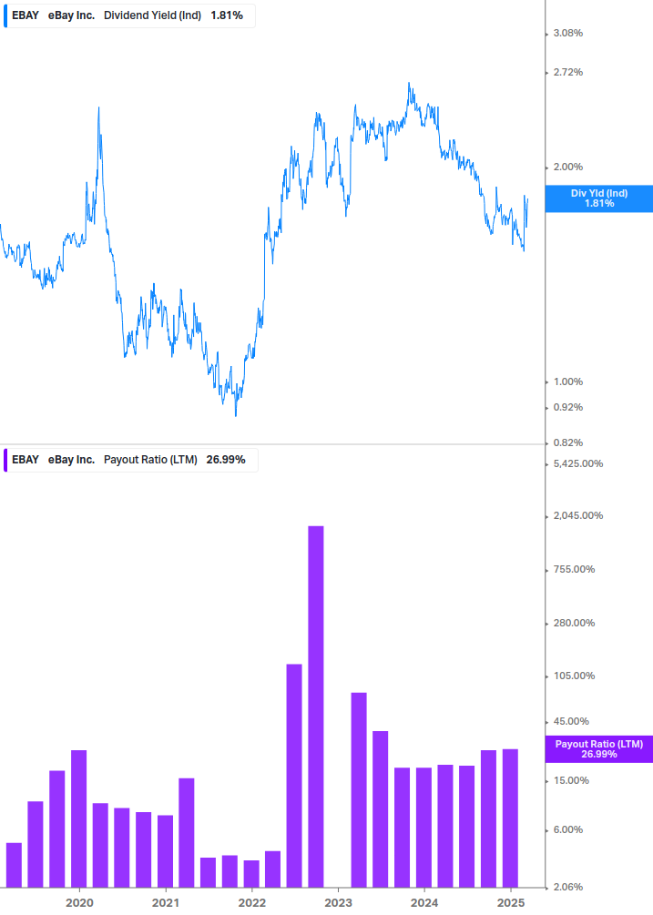 Dividend Safety Chart