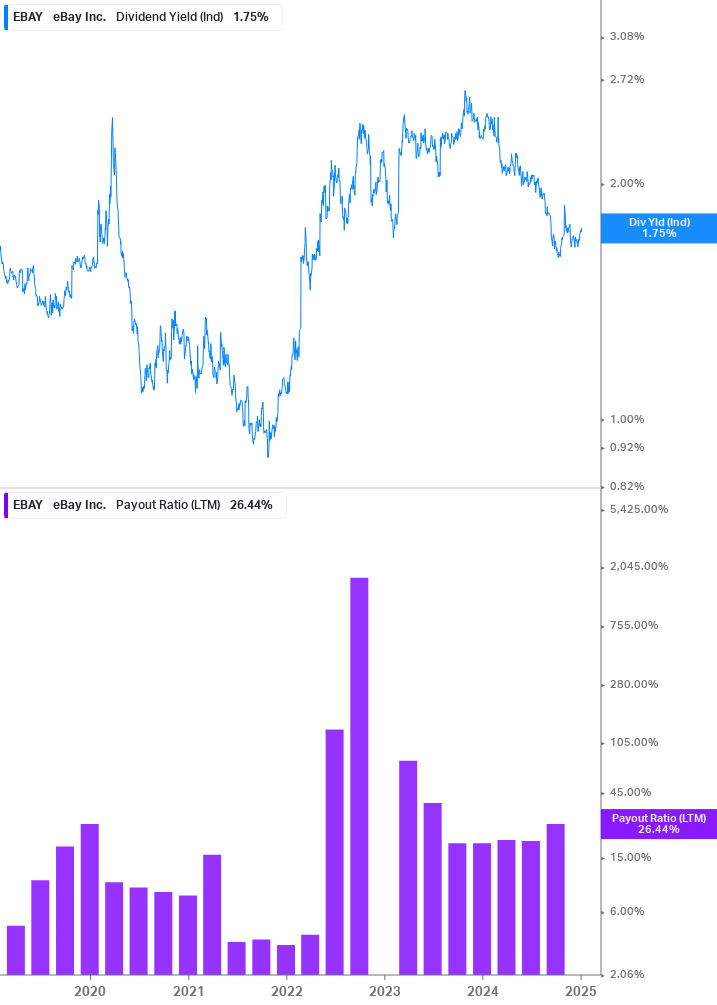 Dividend Safety Chart