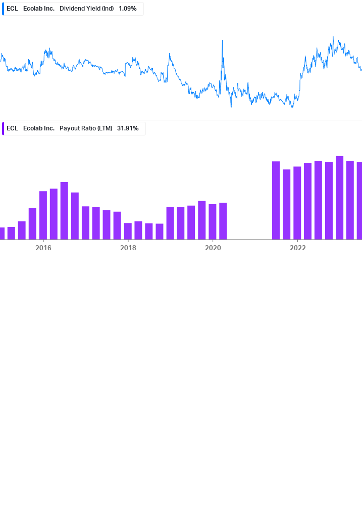 Dividend Safety Chart