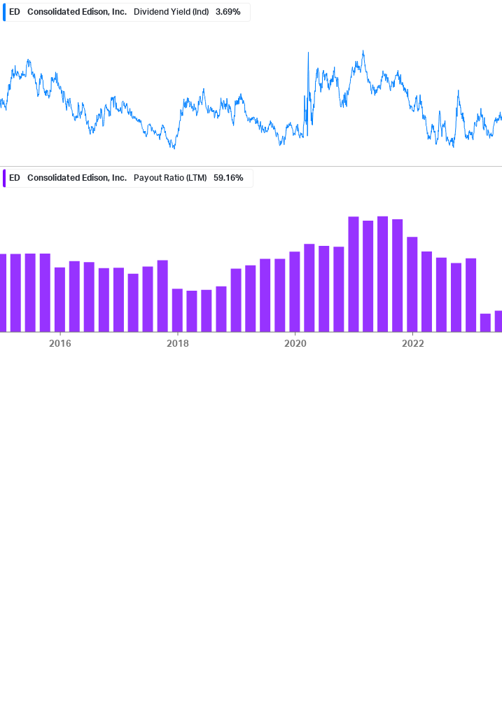 Dividend Safety Chart