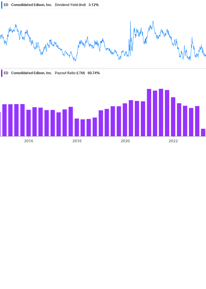 Dividend Safety Chart