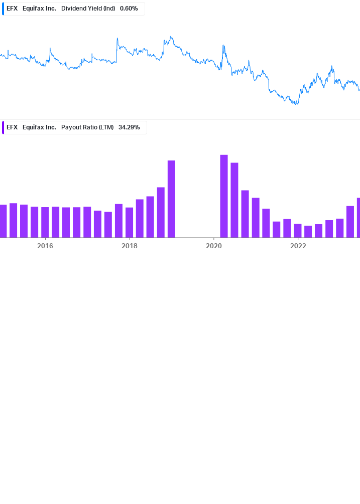 Dividend Safety Chart