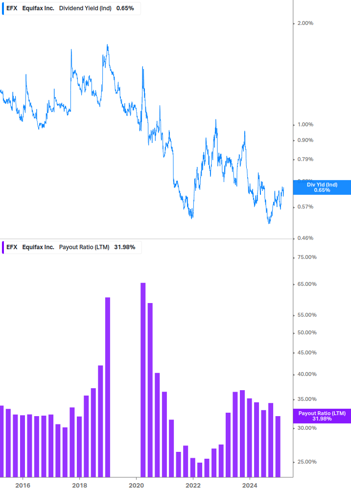 Dividend Safety Chart