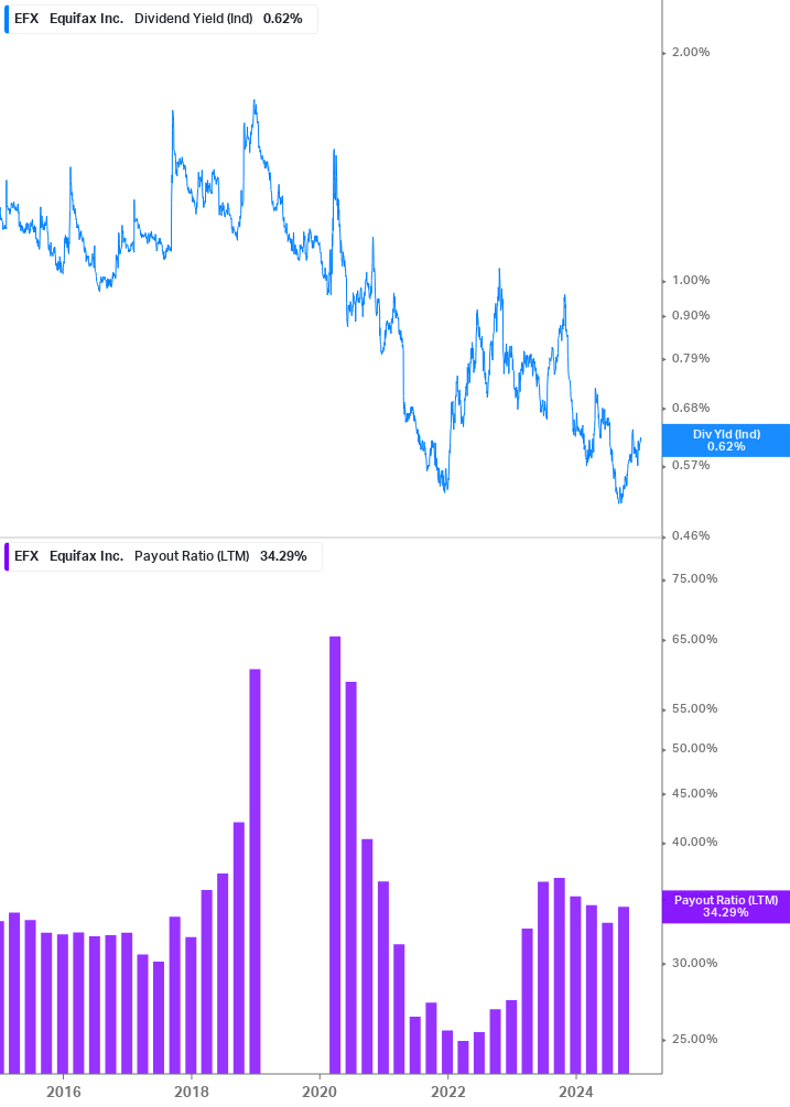 Dividend Safety Chart