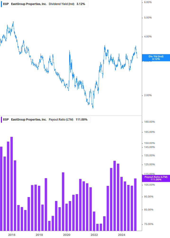 Dividend Safety Chart