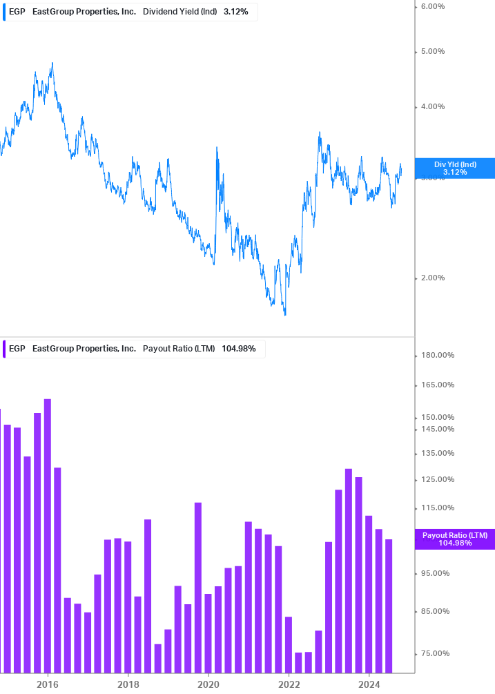 Dividend Safety Chart