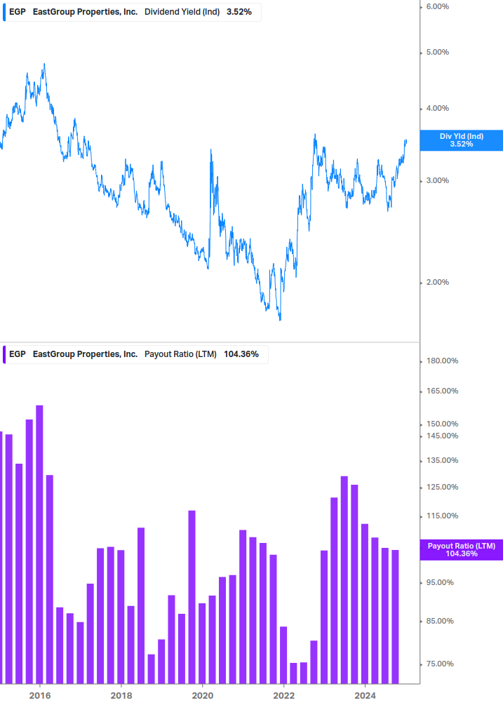 Dividend Safety Chart