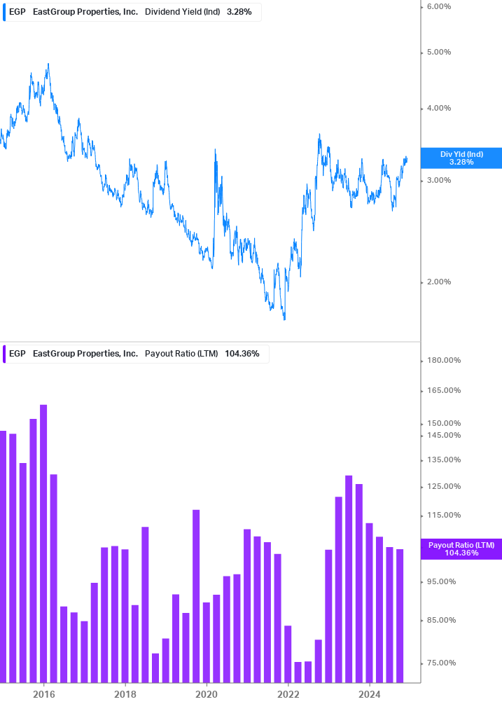 Dividend Safety Chart