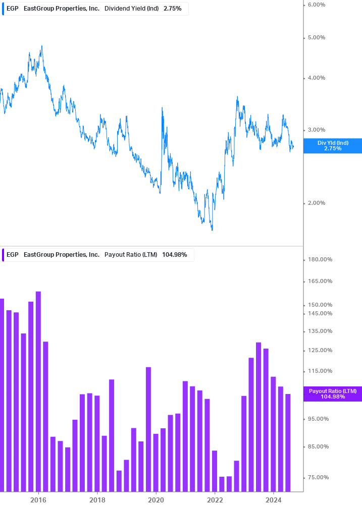 Dividend Safety Chart