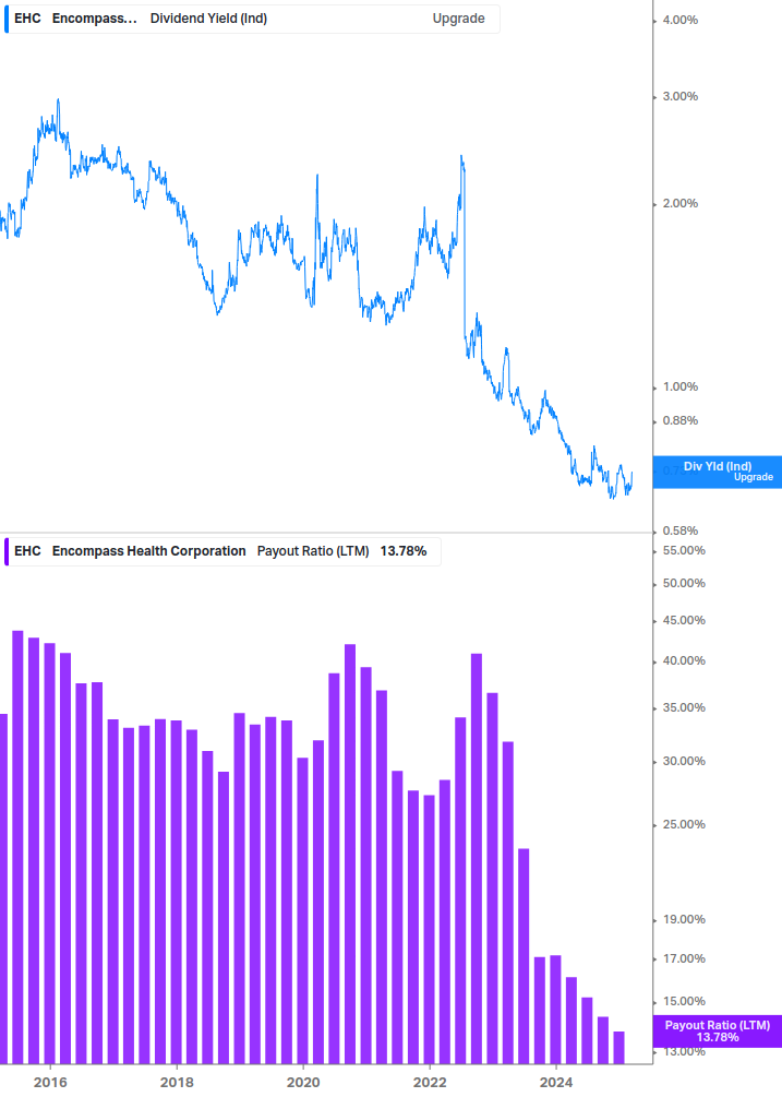 Dividend Safety Chart