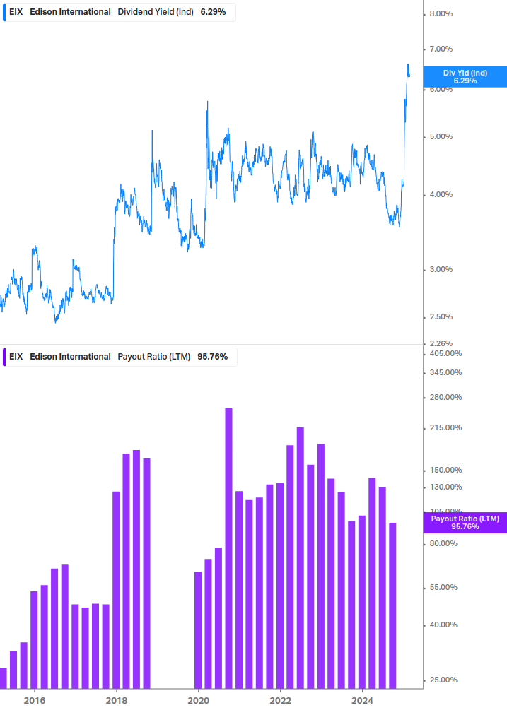 Dividend Safety Chart