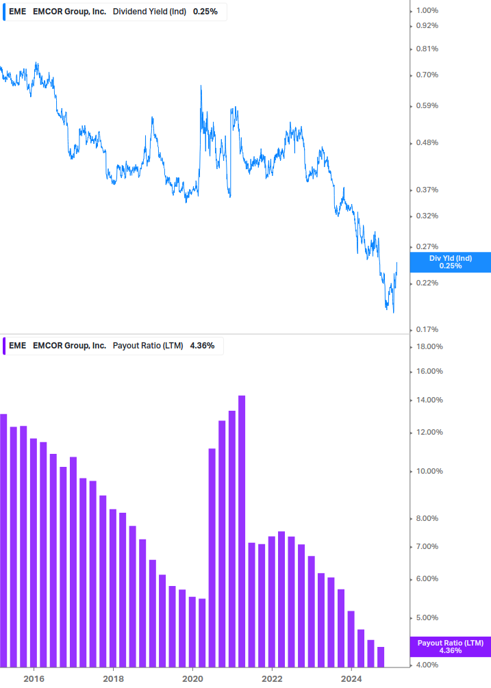 Dividend Safety Chart