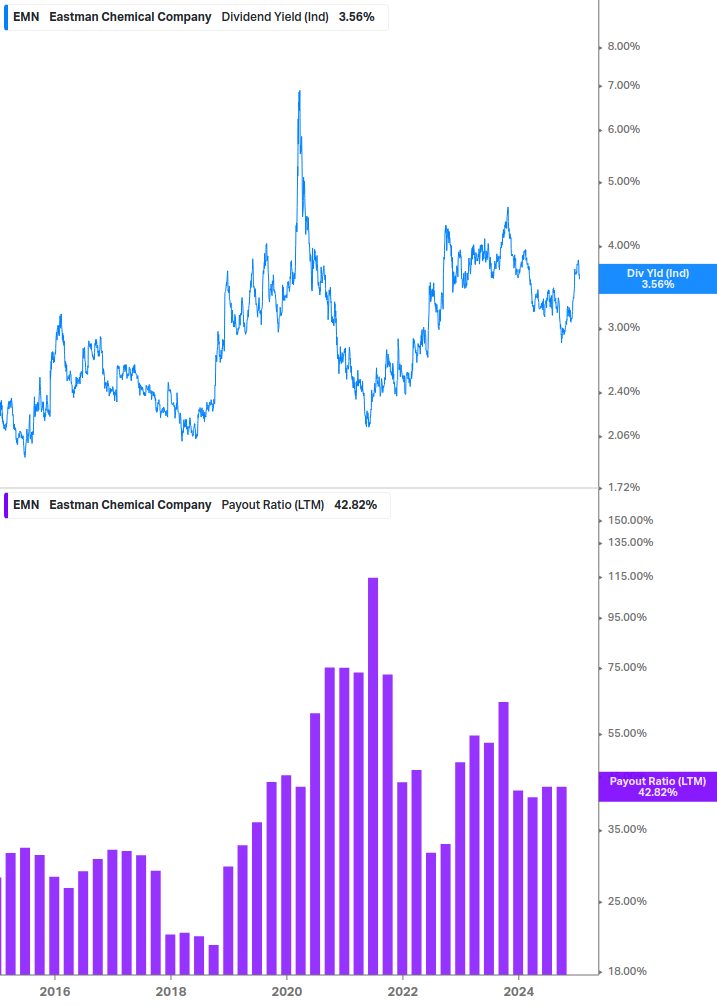 Dividend Safety Chart