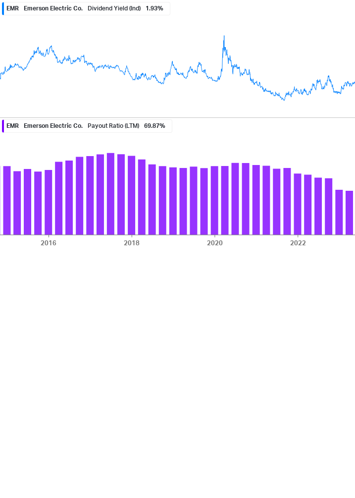 Dividend Safety Chart