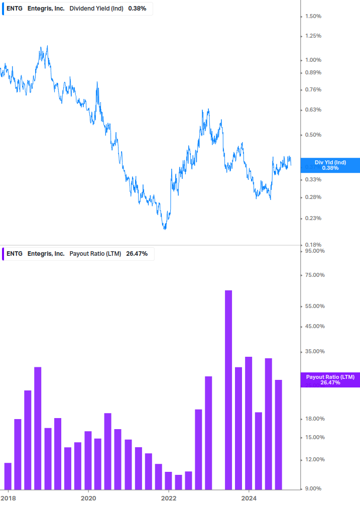 Dividend Safety Chart