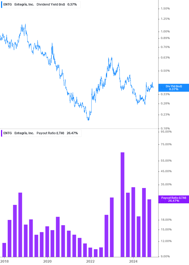 Dividend Safety Chart