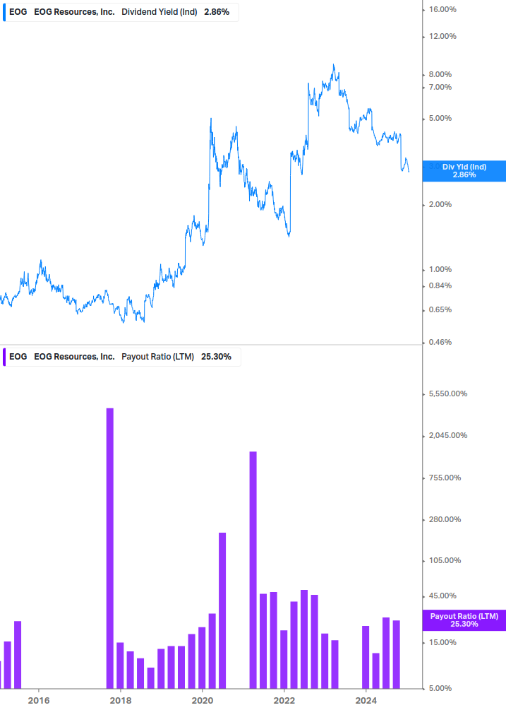 Dividend Safety Chart