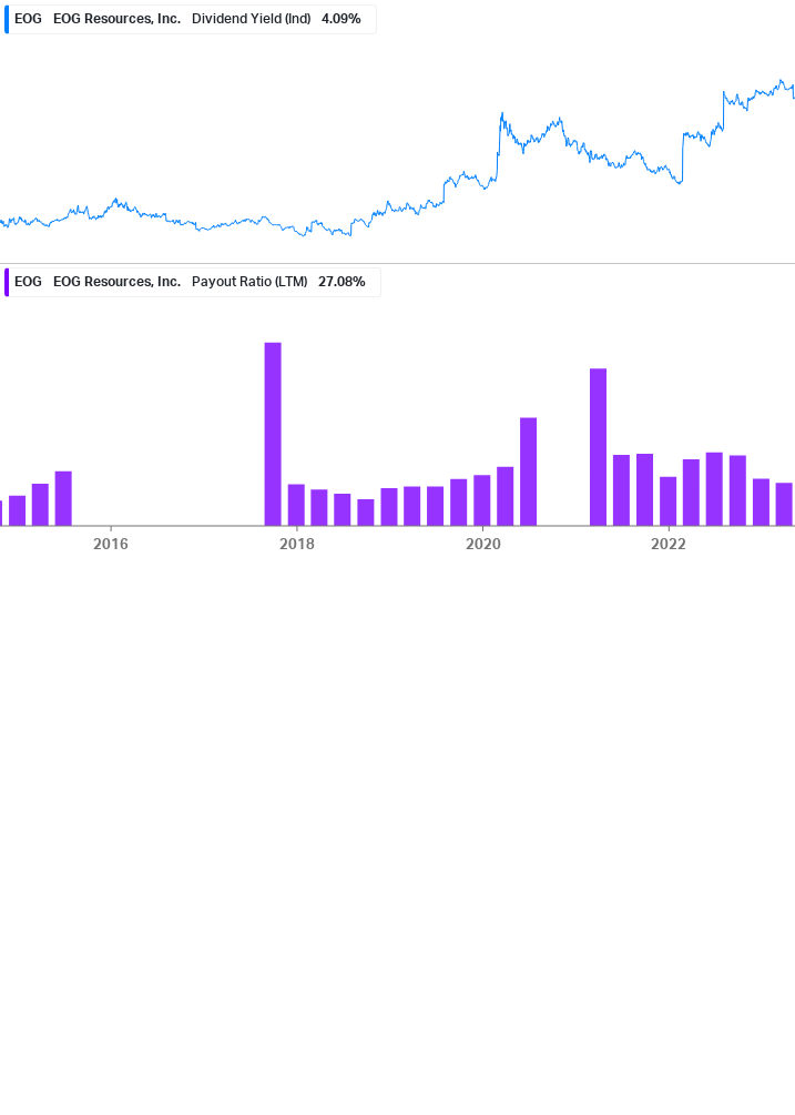 Dividend Safety Chart