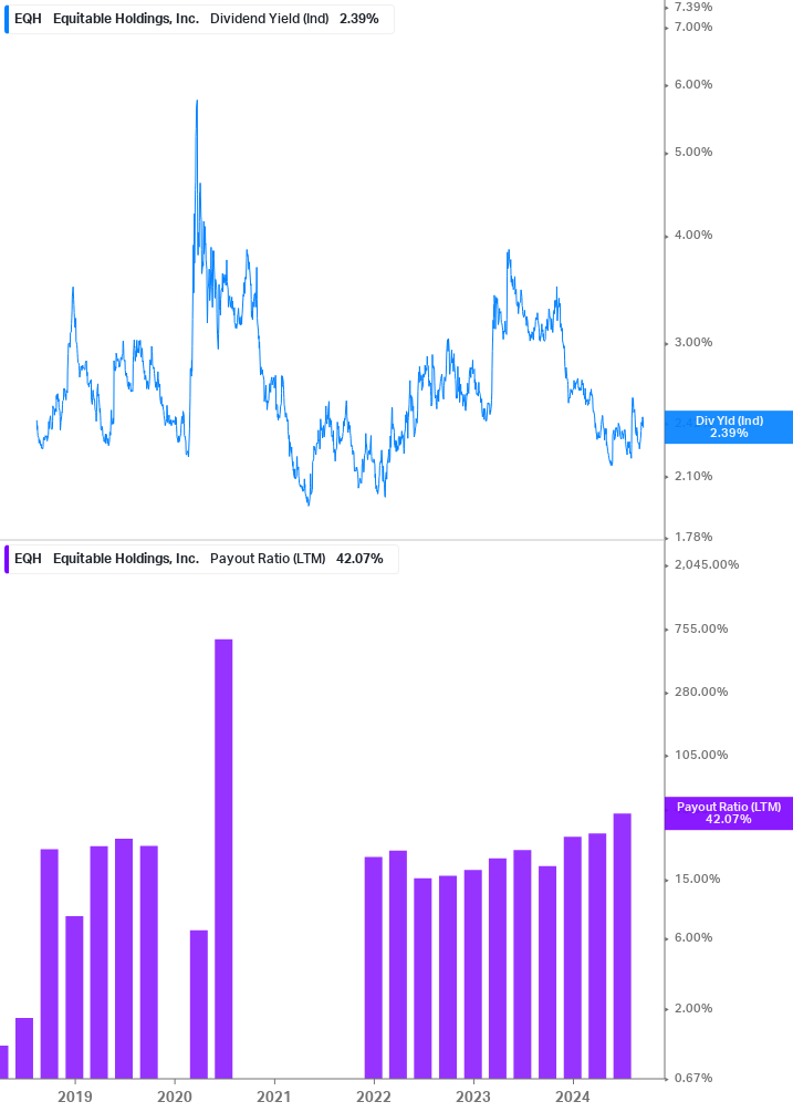 Dividend Safety Chart