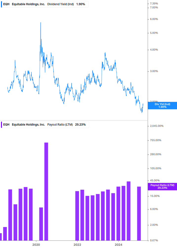 Dividend Safety Chart