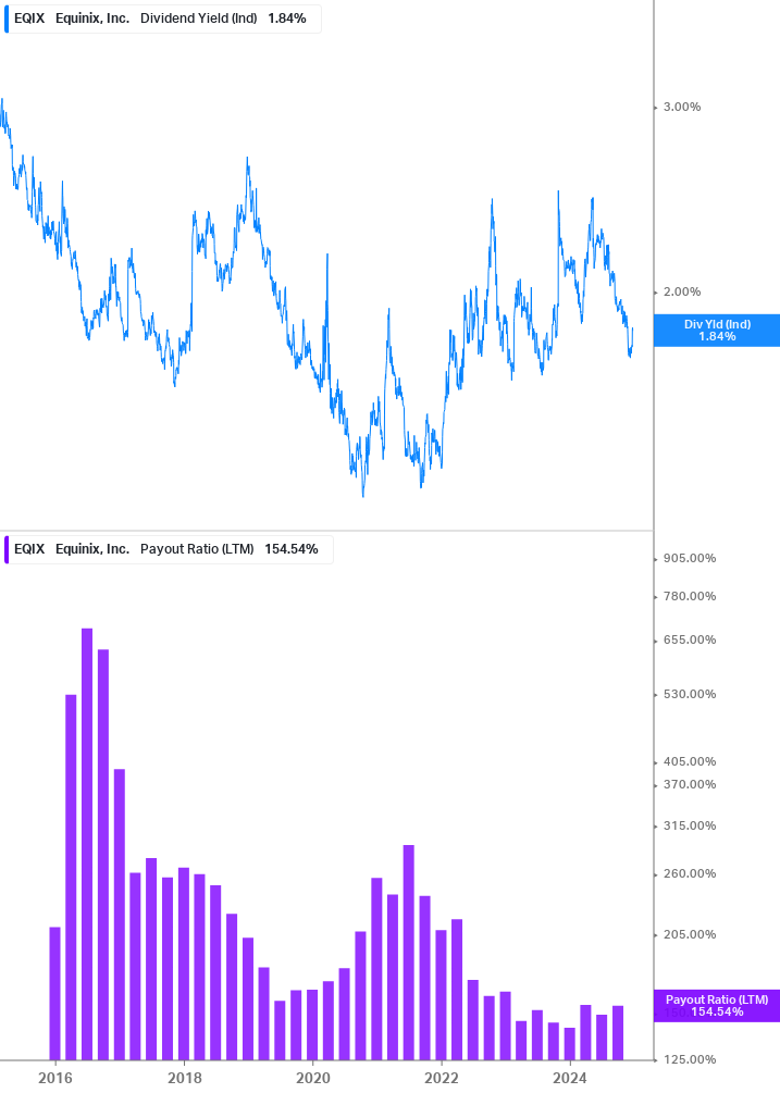 Dividend Safety Chart