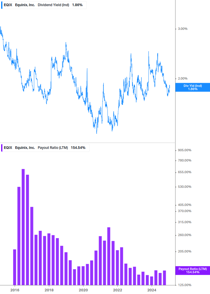 Dividend Safety Chart