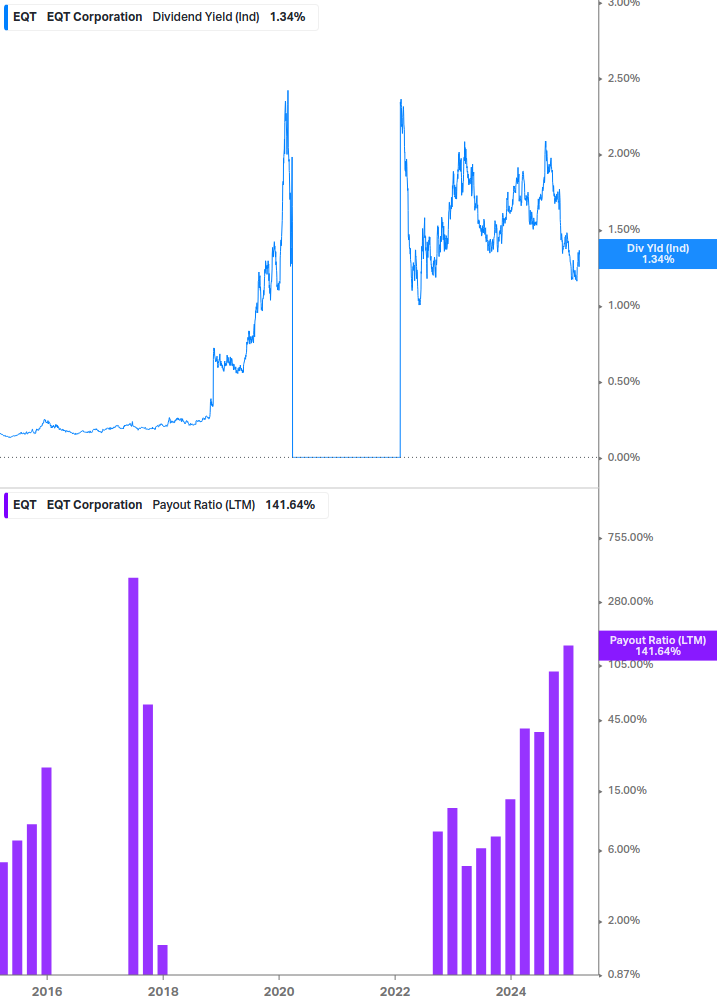 Dividend Safety Chart