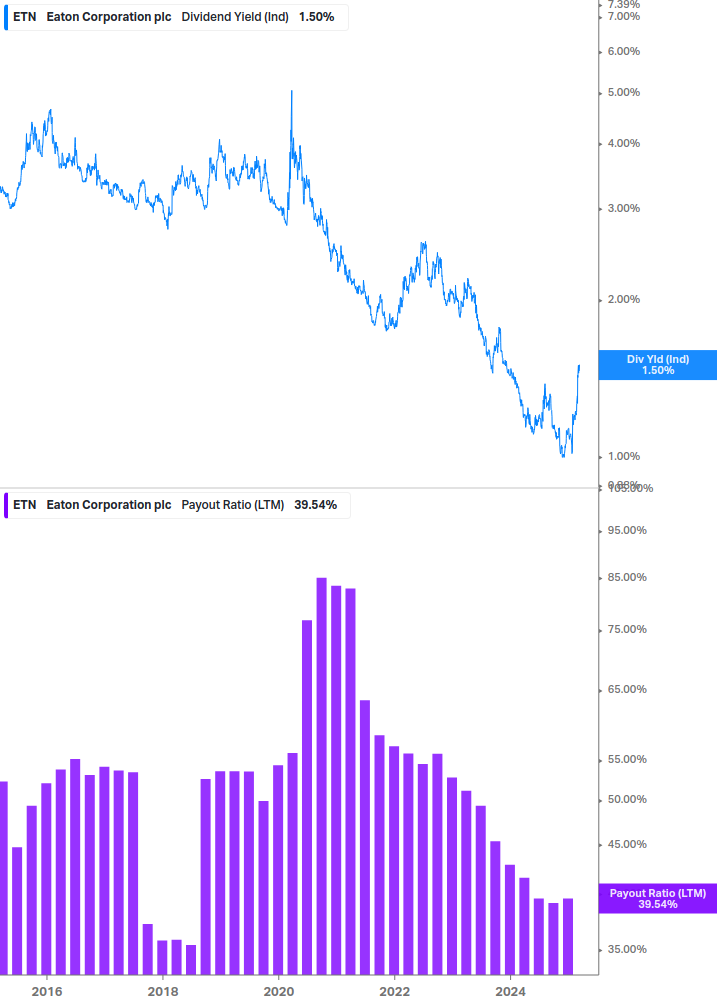 Dividend Safety Chart