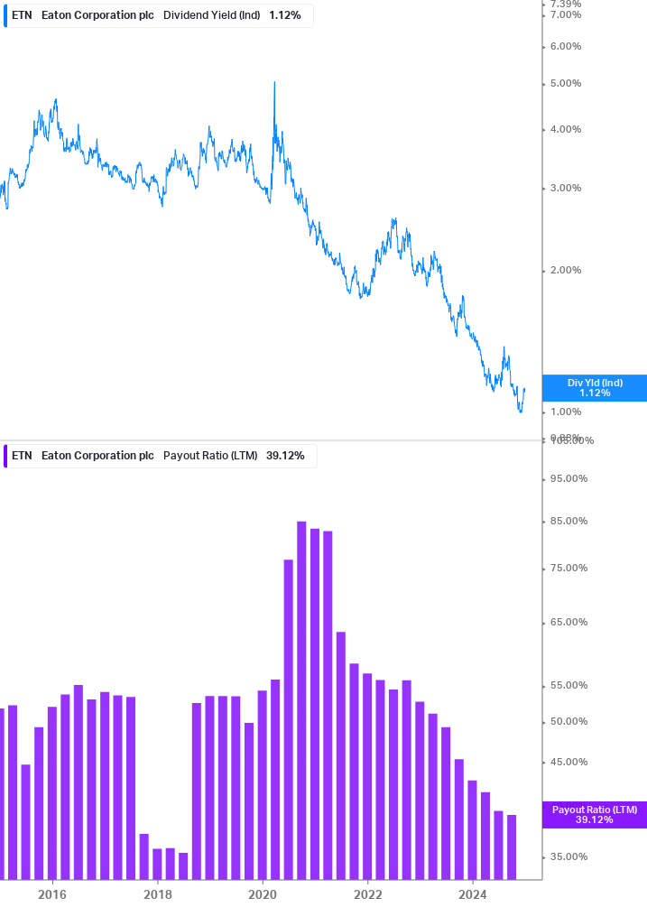 Dividend Safety Chart