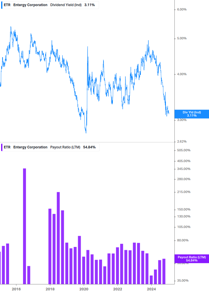 Dividend Safety Chart