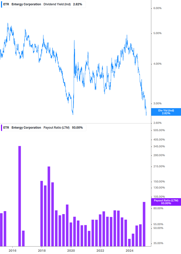 Dividend Safety Chart