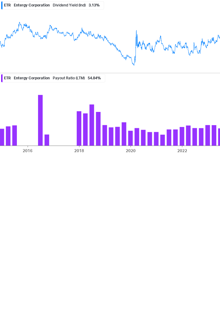 Dividend Safety Chart