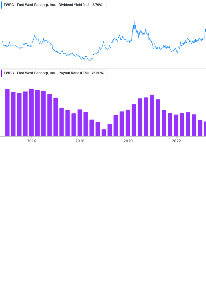 Dividend Safety Chart