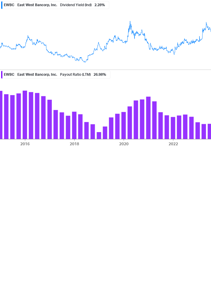 Dividend Safety Chart