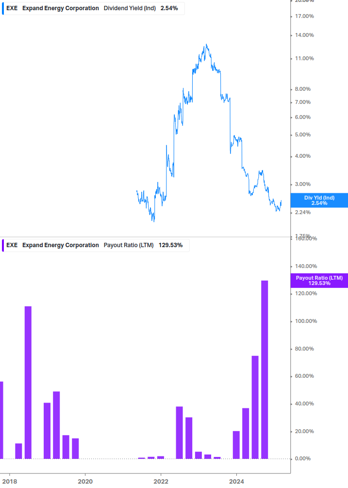 Dividend Safety Chart