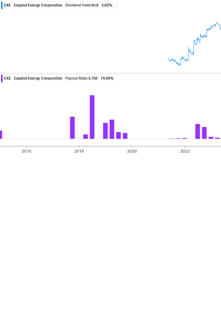 Dividend Safety Chart