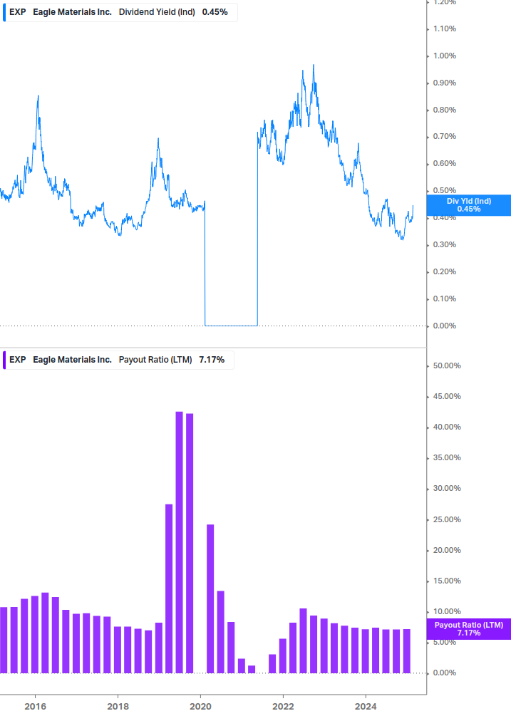 Dividend Safety Chart