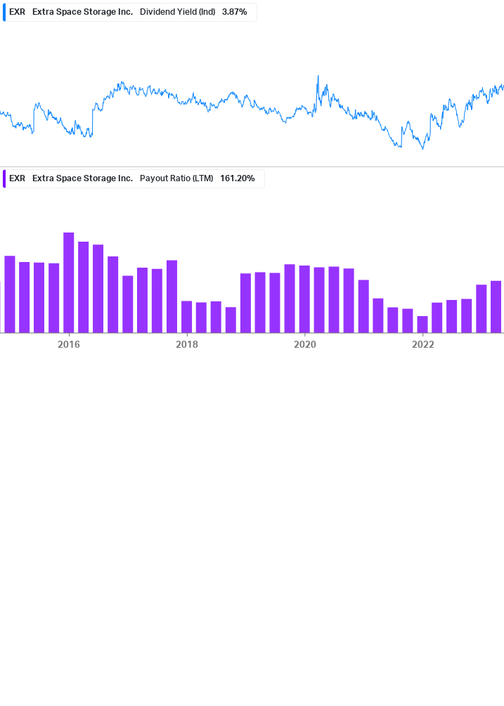 Dividend Safety Chart