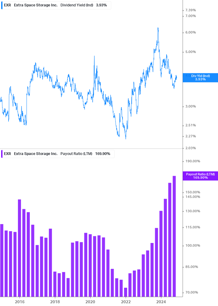 Dividend Safety Chart