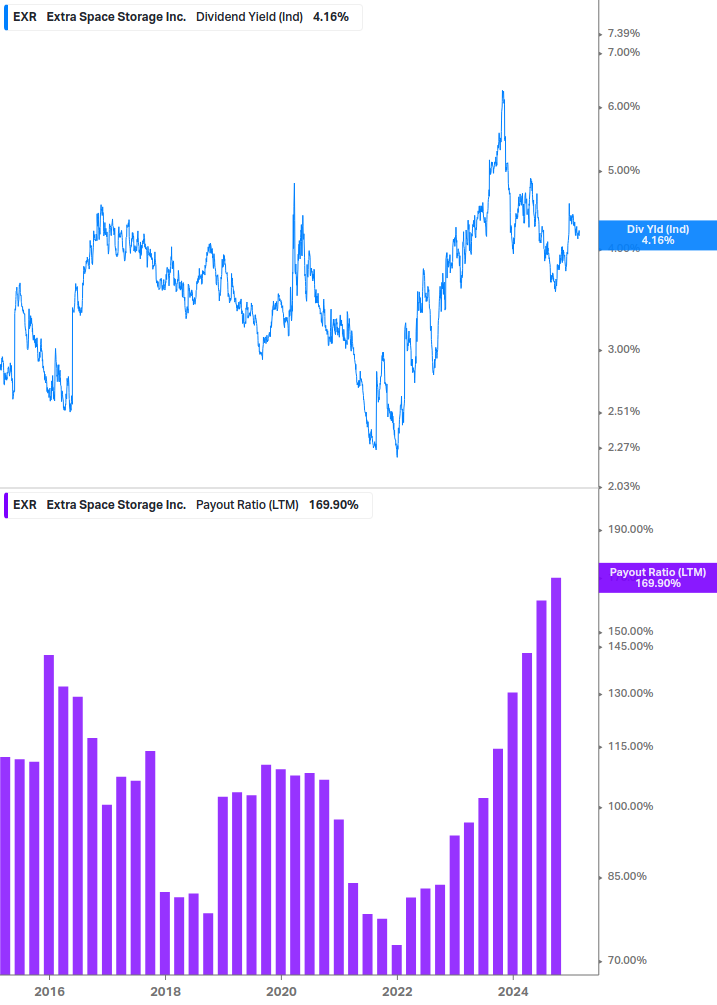 Dividend Safety Chart