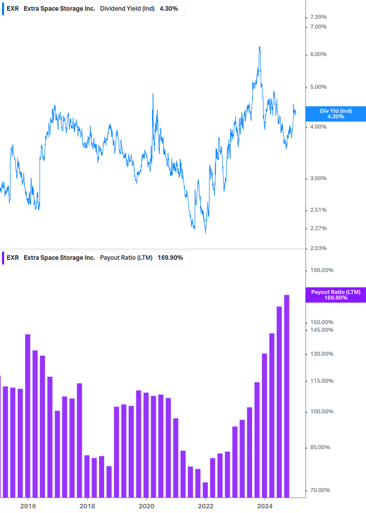 Dividend Safety Chart