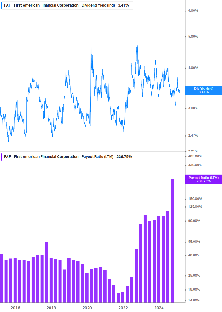 Dividend Safety Chart