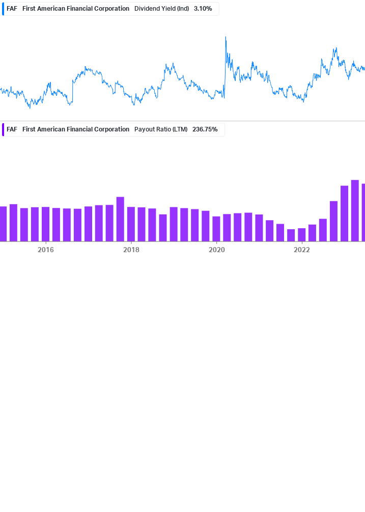 Dividend Safety Chart