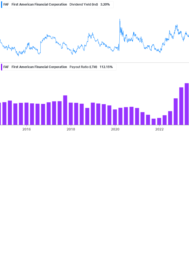 Dividend Safety Chart