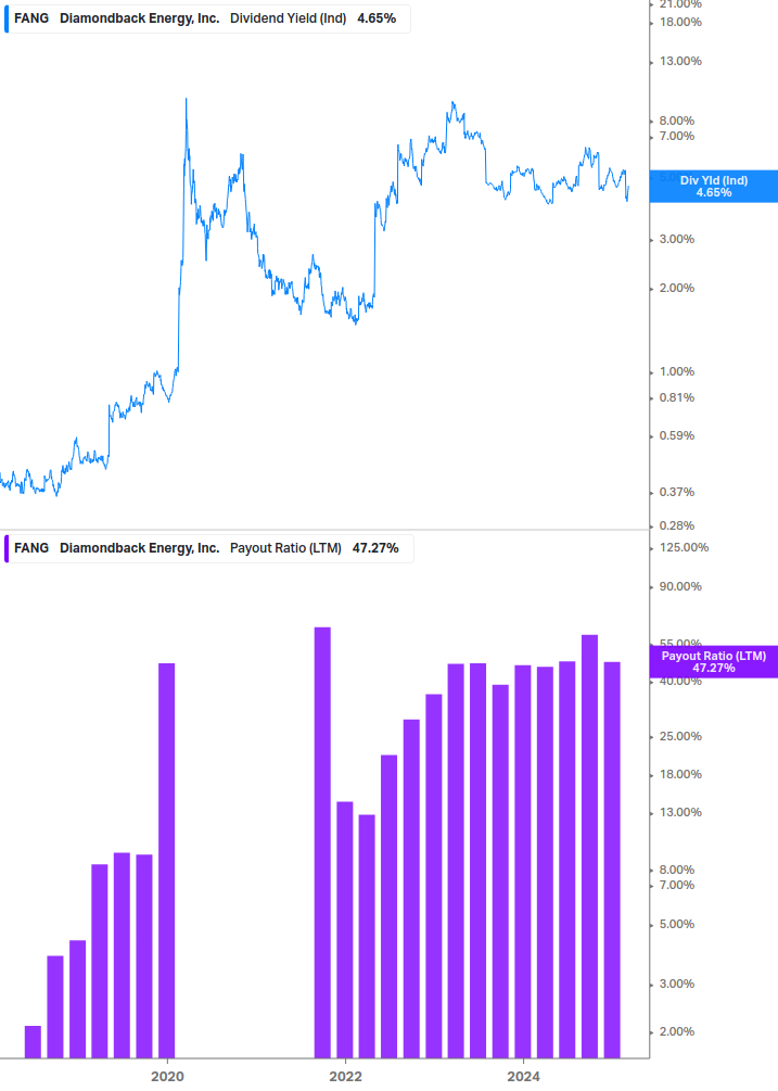 Dividend Safety Chart